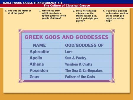 Click the mouse button or press the Space Bar to display the answers. Zeus Athena pray to Poseidon Daily Focus Skills Transparenc y 4 Apollo.