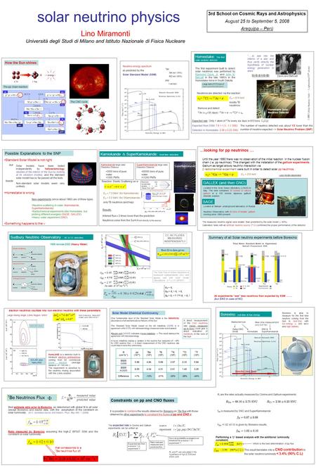 Solar neutrino physics The core of the Sun reaches temperatures of  15.5 million K. At these temperatures, nuclear fusion can occur which transforms 4.