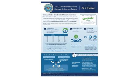 The National Defense Authorization Act for Fiscal Year 2016 created a modernized retirement system for the military. This new retirement system is effective.