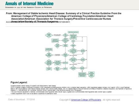 Date of download: 7/7/2016 From: Management of Stable Ischemic Heart Disease: Summary of a Clinical Practice Guideline From the American College of Physicians/American.