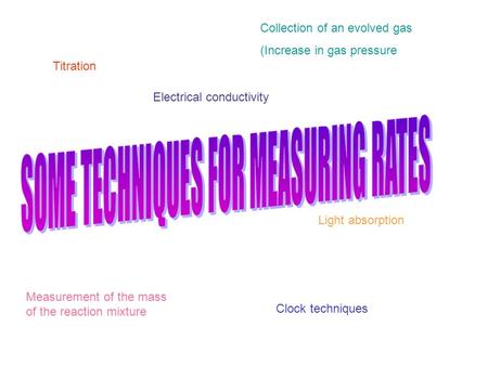 Titration Collection of an evolved gas (Increase in gas pressure Measurement of the mass of the reaction mixture Light absorption Electrical conductivity.