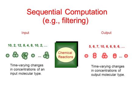 … … Sequential Computation (e.g., filtering) Chemical Reactions Time-varying changes in concentrations of an input molecular type. Time-varying changes.