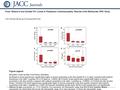 Date of download: 7/7/2016 Copyright © The American College of Cardiology. All rights reserved. From: Relaxin-2 and Soluble Flt1 Levels in Peripartum Cardiomyopathy: