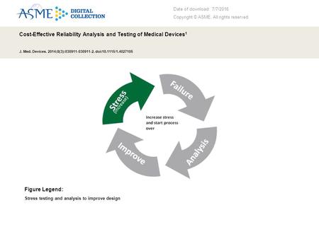 Date of download: 7/7/2016 Copyright © ASME. All rights reserved. Cost-Effective Reliability Analysis and Testing of Medical Devices 1 J. Med. Devices.