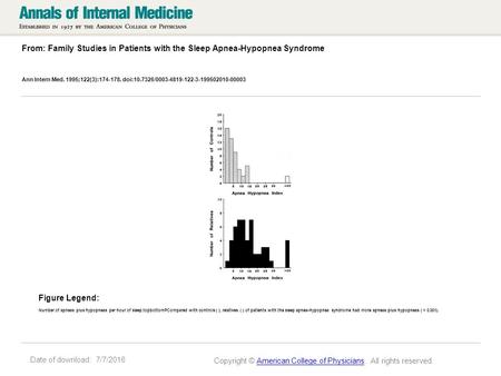 Date of download: 7/7/2016 From: Family Studies in Patients with the Sleep Apnea-Hypopnea Syndrome Ann Intern Med. 1995;122(3):174-178. doi:10.7326/0003-4819-122-3-199502010-00003.