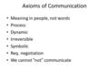 Axioms of Communication Meaning in people, not words Process Dynamic Irreversible Symbolic Req. negotiation We cannot “not” communicate.