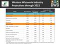 Western Wisconsin Industry Projections through 2022 Source: Office of Economic Advisors, Wisconsin Department of Workforce Development, September 2015.