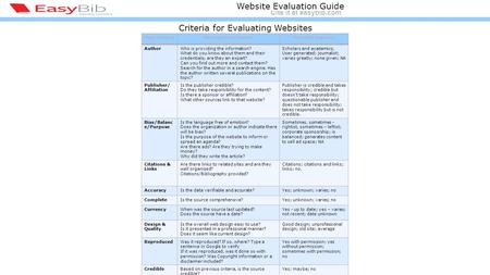 Citing a website article - MLA Cite it at easybib.com Website: A collection of online informational pages on the world wide web that typically covers related.