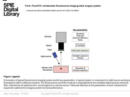 Date of download: 7/7/2016 Copyright © 2016 SPIE. All rights reserved. Schematics of typical fluorescence imaging system and its key parameters. A typical.