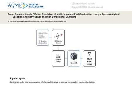 Date of download: 7/7/2016 Copyright © ASME. All rights reserved. From: Computationally Efficient Simulation of Multicomponent Fuel Combustion Using a.