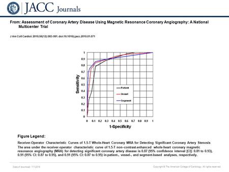 Date of download: 7/7/2016 Copyright © The American College of Cardiology. All rights reserved. From: Assessment of Coronary Artery Disease Using Magnetic.