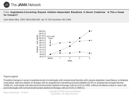 Date of download: 7/7/2016 Copyright © 2016 American Medical Association. All rights reserved. From: Angiotensin-Converting Enzyme Inhibitor–Associated.