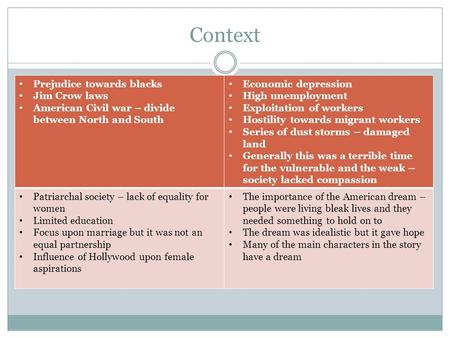 Context Prejudice towards blacks Jim Crow laws American Civil war – divide between North and South Economic depression High unemployment Exploitation of.