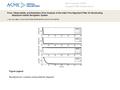 Date of download: 7/7/2016 Copyright © ASME. All rights reserved. From: Observability and Estimation Error Analysis of the Initial Fine Alignment Filter.