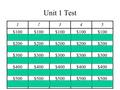 Unit 1 Test 1 2 345 $100 $200 $300 $400 $500. Category 1, $100 Question First person to really analyze human behavior by looking at the unconscious processes.