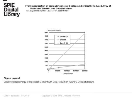 Date of download: 7/7/2016 Copyright © 2016 SPIE. All rights reserved. Greatly Reduced Array of Processor Element with Data Reduction (GRAPE-DR) architecture.