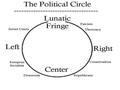 Extreme Left Mussolini's Italy; Franco's Spain Nazi Germany under Hitler; Yugoslavia under Tito.