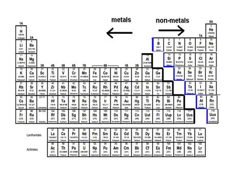 Periods Periodic trends are established as you go across a row. What happens to the elements as you go across the row?