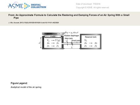 Date of download: 7/8/2016 Copyright © ASME. All rights reserved. From: An Approximate Formula to Calculate the Restoring and Damping Forces of an Air.