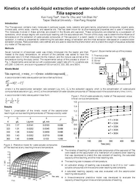 Conclusions  The kinetics of leaching of water-soluble compounds of the sapwood of Tilia were based on the assumption of a mechanism of a second-order.