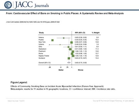 Date of download: 7/8/2016 Copyright © The American College of Cardiology. All rights reserved. From: Cardiovascular Effect of Bans on Smoking in Public.