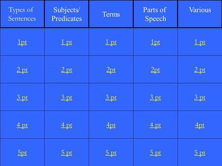 2 pt 3 pt 4 pt 5pt 1 pt 2 pt 3 pt 4 pt 5 pt 1 pt 2pt 3 pt 4pt 5 pt 1pt 2pt 3 pt 4 pt 5 pt 1 pt 2 pt 3 pt 4pt 5 pt 1pt Types of Sentences Subjects/ Predicates.