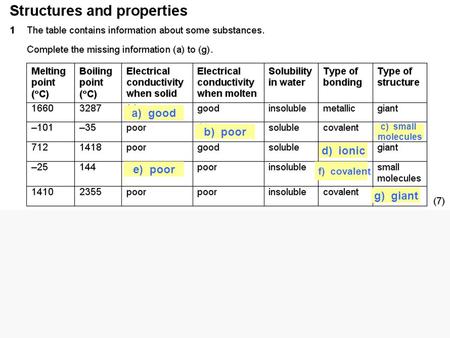 A) good b) poor c) small molecules d) ionic e) poor f) covalent g) giant.