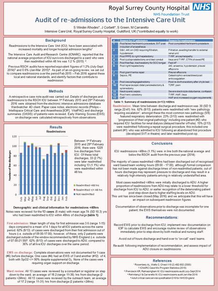 Background Readmissions to the Intensive Care Unit (ICU) have been associated with increased mortality and longer hospital admission lengths 1 The Intensive.