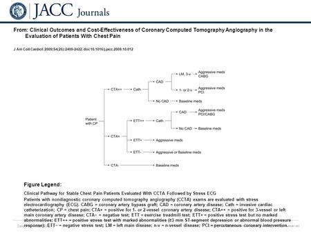 Date of download: 7/8/2016 Copyright © The American College of Cardiology. All rights reserved. From: Clinical Outcomes and Cost-Effectiveness of Coronary.