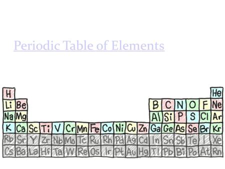 Periodic Table of Elements. The periodic table is organized like a big grid. The elements are placed in specific places because of the way they look and.