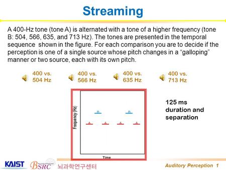 Auditory Perception 1 Streaming 400 vs. 504 Hz 400 vs. 566 Hz 400 vs. 635 Hz 400 vs. 713 Hz A 400-Hz tone (tone A) is alternated with a tone of a higher.