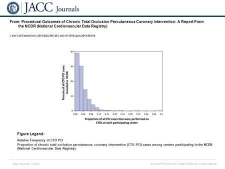 Date of download: 7/8/2016 Copyright © The American College of Cardiology. All rights reserved. From: Procedural Outcomes of Chronic Total Occlusion Percutaneous.