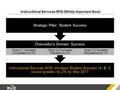 Instructional Services WIG (Wildly Important Goal) Instructional Services WIG: Increase Student Success (A, B, C course grades) by 2% by May 2017 Chancellor’s.