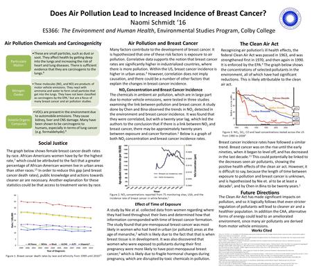 Does Air Pollution Lead to Increased Incidence of Breast Cancer? Naomi Schmidt ‘16 ES366: The Environment and Human Health, Environmental Studies Program,