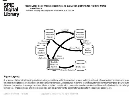 Date of download: 7/8/2016 Copyright © 2016 SPIE. All rights reserved. A scalable platform for learning and evaluating a real-time vehicle detection system.