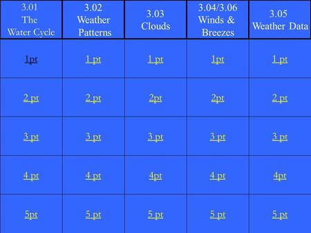 2 pt 3 pt 4 pt 5pt 1 pt 2 pt 3 pt 4 pt 5 pt 1 pt 2pt 3 pt 4pt 5 pt 1pt 2pt 3 pt 4 pt 5 pt 1 pt 2 pt 3 pt 4pt 5 pt 1pt 3.01 The Water Cycle 3.02 Weather.