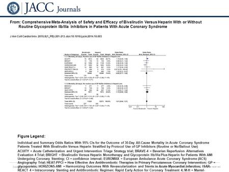 Date of download: 7/8/2016 Copyright © The American College of Cardiology. All rights reserved. From: Comprehensive Meta-Analysis of Safety and Efficacy.