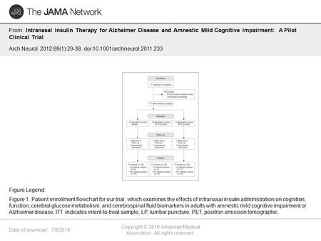 Date of download: 7/8/2016 Copyright © 2016 American Medical Association. All rights reserved. From: Intranasal Insulin Therapy for Alzheimer Disease and.