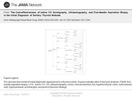 Date of download: 7/8/2016 Copyright © 2016 American Medical Association. All rights reserved. From: The Cost-effectiveness of Iodine 131 Scintigraphy,