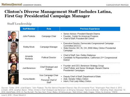 Clinton’s Diverse Management Staff Includes Latina, First Gay Presidential Campaign Manager CAMPAIGN STAFF PROFILES June 6, 2016 | Owen Minott Jr. Sources: