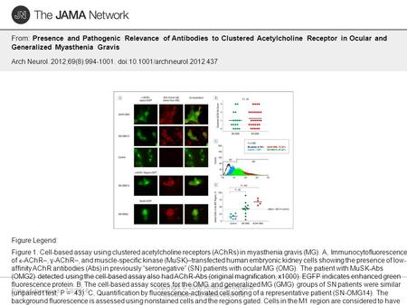 Date of download: 7/8/2016 Copyright © 2016 American Medical Association. All rights reserved. From: Presence and Pathogenic Relevance of Antibodies to.