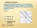 A.one; (1, –1) B.one; (2, 2) C.infinitely many solutions D.no solution Graph the system of equations. Then determine whether the system has no solution,