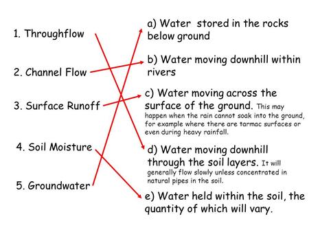 a) Water  stored in the rocks below ground