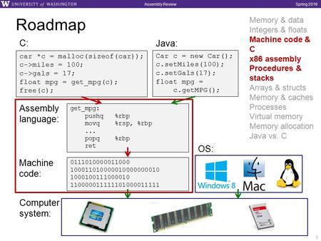Spring 2016Assembly Review Roadmap 1 car *c = malloc(sizeof(car)); c->miles = 100; c->gals = 17; float mpg = get_mpg(c); free(c); Car c = new Car(); c.setMiles(100);