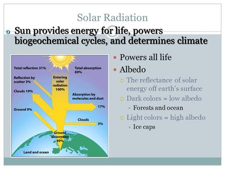 Solar Radiation Powers all life Albedo  The reflectance of solar energy off earth’s surface  Dark colors = low albedo  Forests and ocean  Light colors.