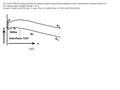 Fig. 6 from Effects of trap-assisted tunneling on gate-induced drain leakage in silicon–germanium channel p-type FET for scaled supply voltages (Image.