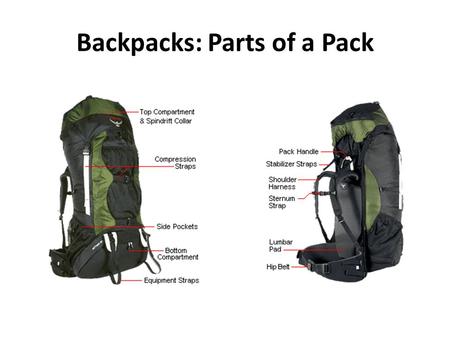 Backpacks: Parts of a Pack. Backpacks: How to Load Loading a backpack is pretty simple. If possible, first load your backpack at home. You can spread.