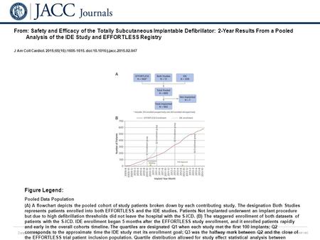 Date of download: 7/8/2016 Copyright © The American College of Cardiology. All rights reserved. From: Safety and Efficacy of the Totally Subcutaneous Implantable.