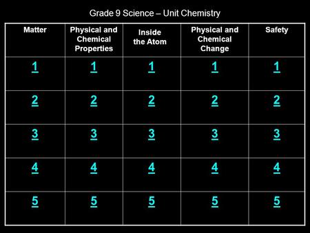 Grade 9 Science – Unit Chemistry MatterPhysical and Chemical Properties Physical and Chemical Change Safety 11111 22222 33333 44444 55555 Inside the Atom.