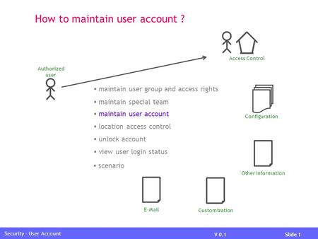 V 0.1Slide 1 Security - User Account How to maintain user account ? Access Control Other Information Configuration  maintain user group and access rights.